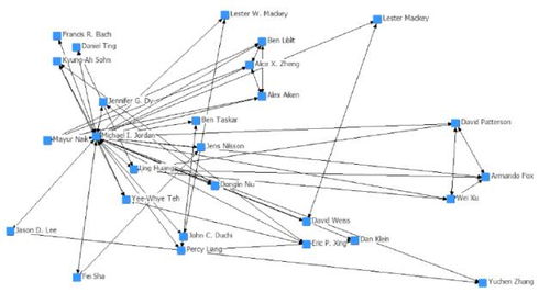 AI顶会论文分析 计算机系统集成发展趋势与变化